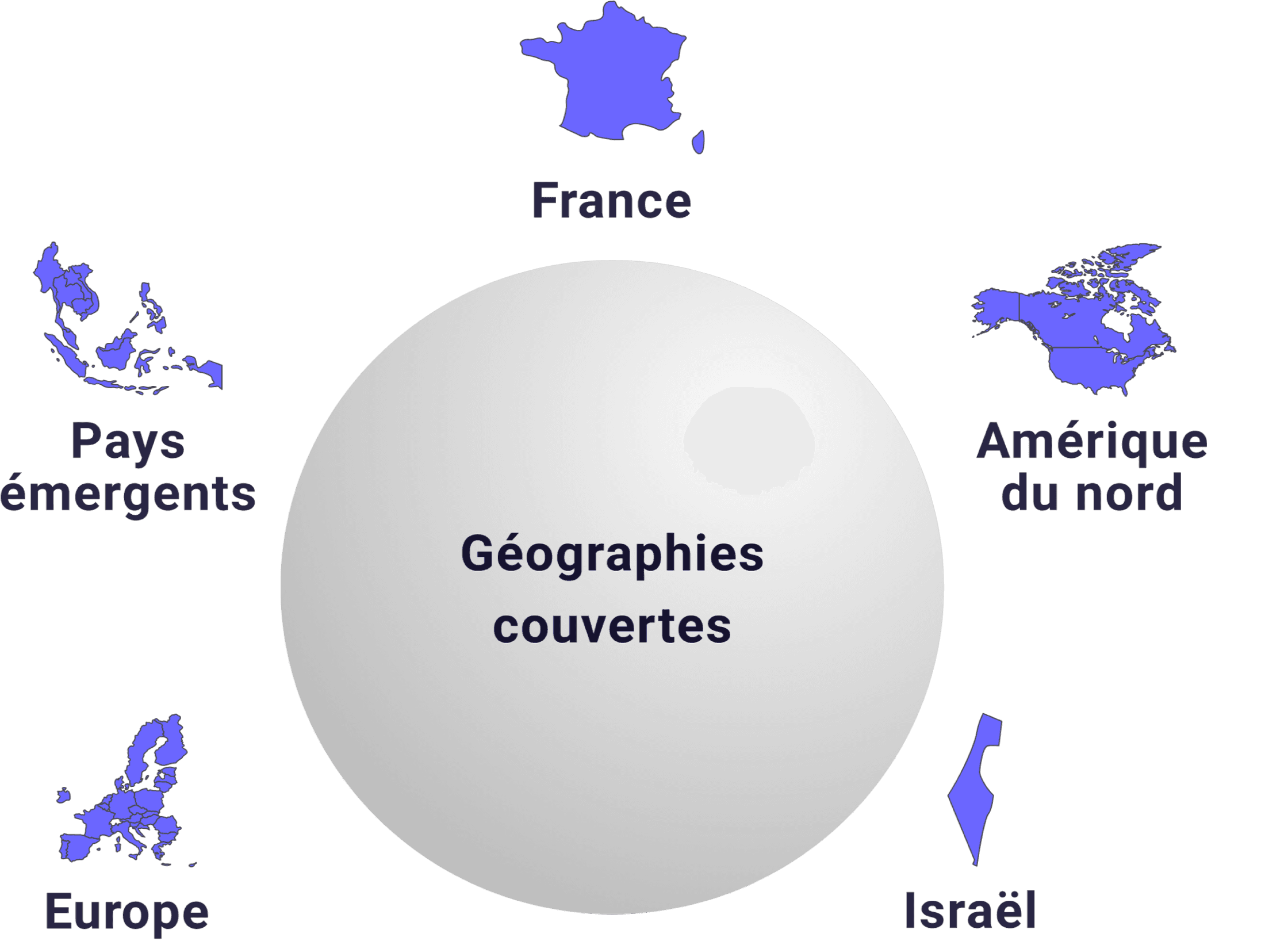 Les secteurs géographiques ciblés par Archivest dans le private equity